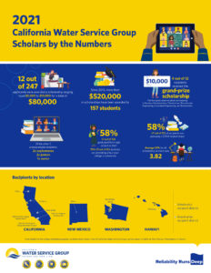 Scholarship program infographic